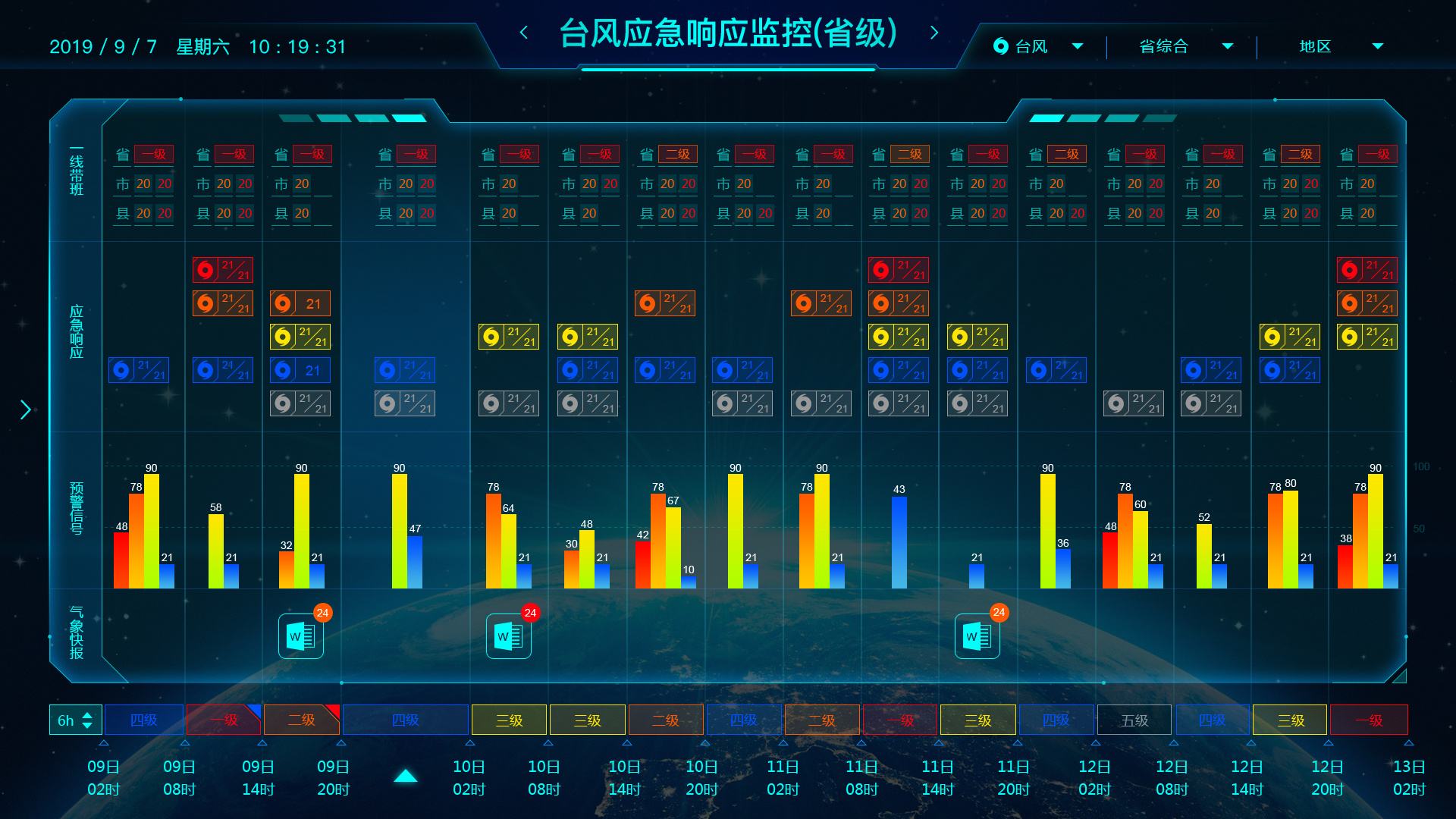 氣象大數據云平臺正式業(yè)務運行