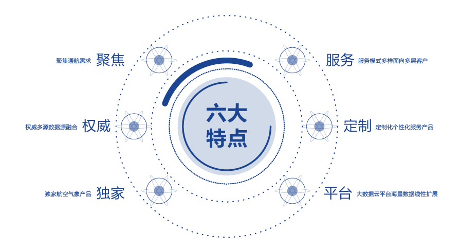 方案優(yōu)勢 方案優(yōu)勢